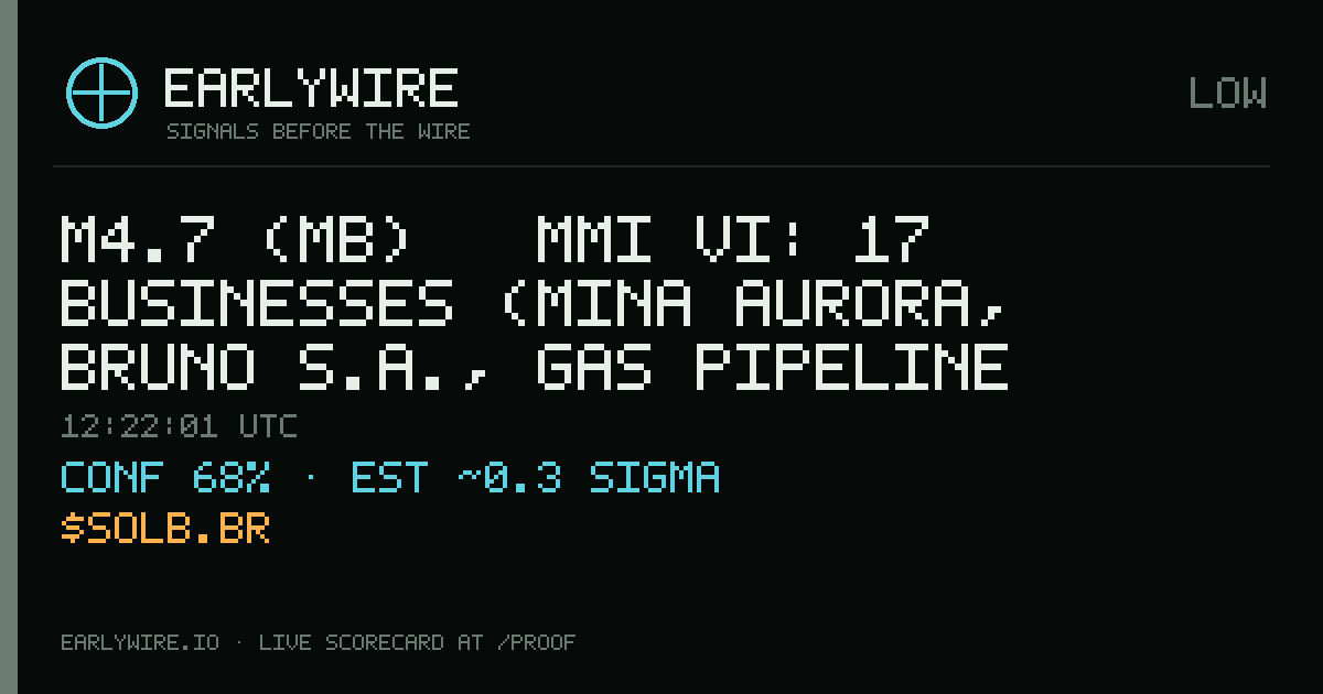M4.7 (mb) → MMI VI: 17 businesses (Mina Aurora, Bruno S.A., gas pipeline P1572 +14 more) — EARLYWIRE event card