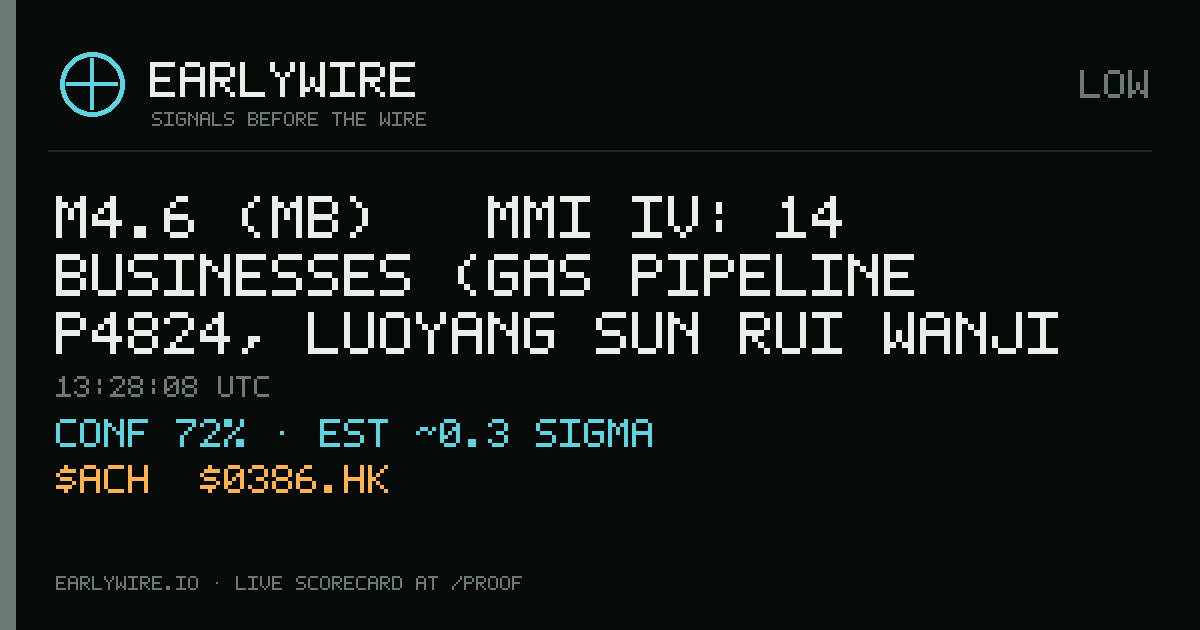 M4.6 (mb) → MMI IV: 14 businesses (gas pipeline P4824, Luoyang Sun Rui Wanji Titanium Industry Co. Ltd., Aluminum Corp of China (Chalco) +11 more) — EARLYWIRE event card