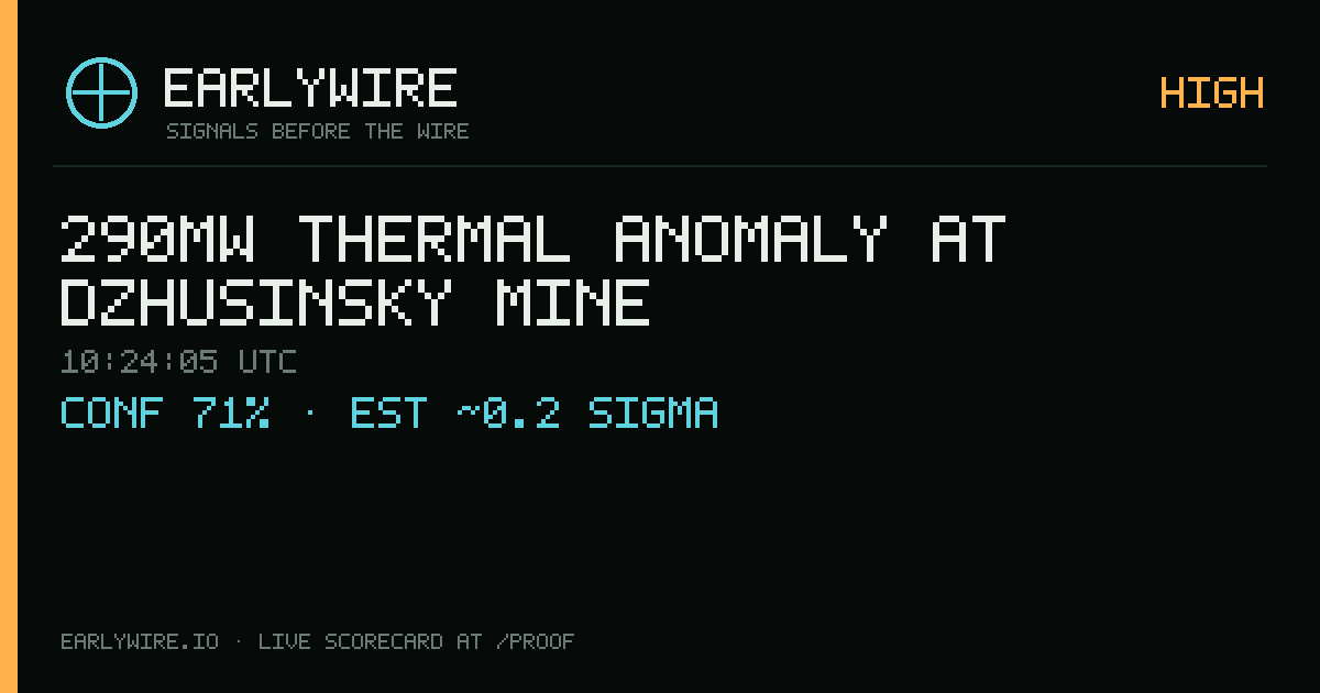290MW thermal anomaly at Dzhusinsky Mine — EARLYWIRE event card