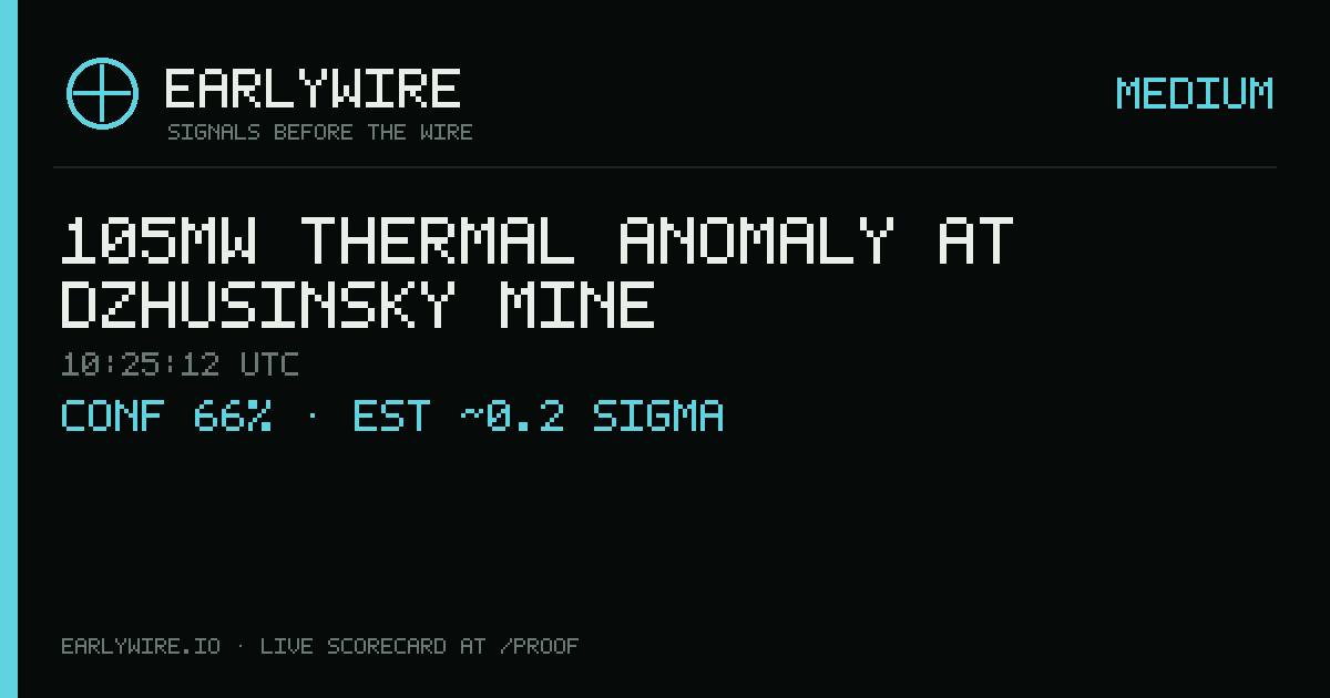 105MW thermal anomaly at Dzhusinsky Mine — EARLYWIRE event card