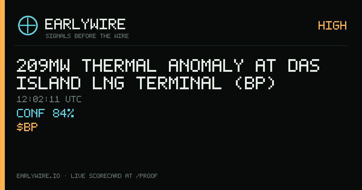 209MW thermal anomaly at Das Island LNG Terminal (BP) — EARLYWIRE event card