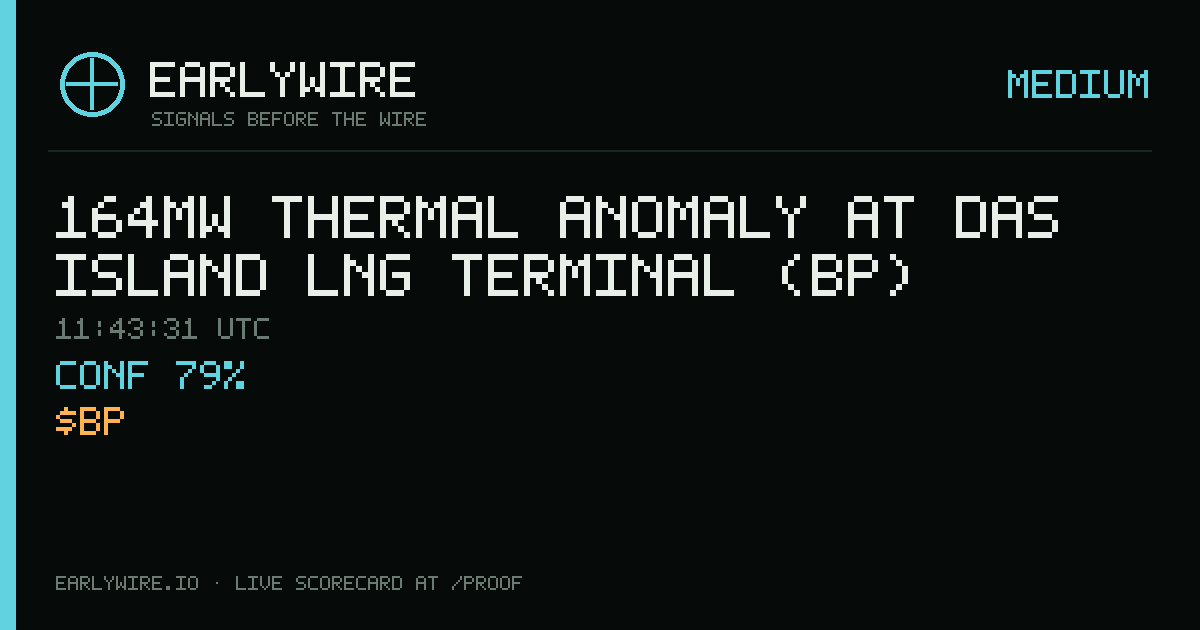 164MW thermal anomaly at Das Island LNG Terminal (BP) — EARLYWIRE event card