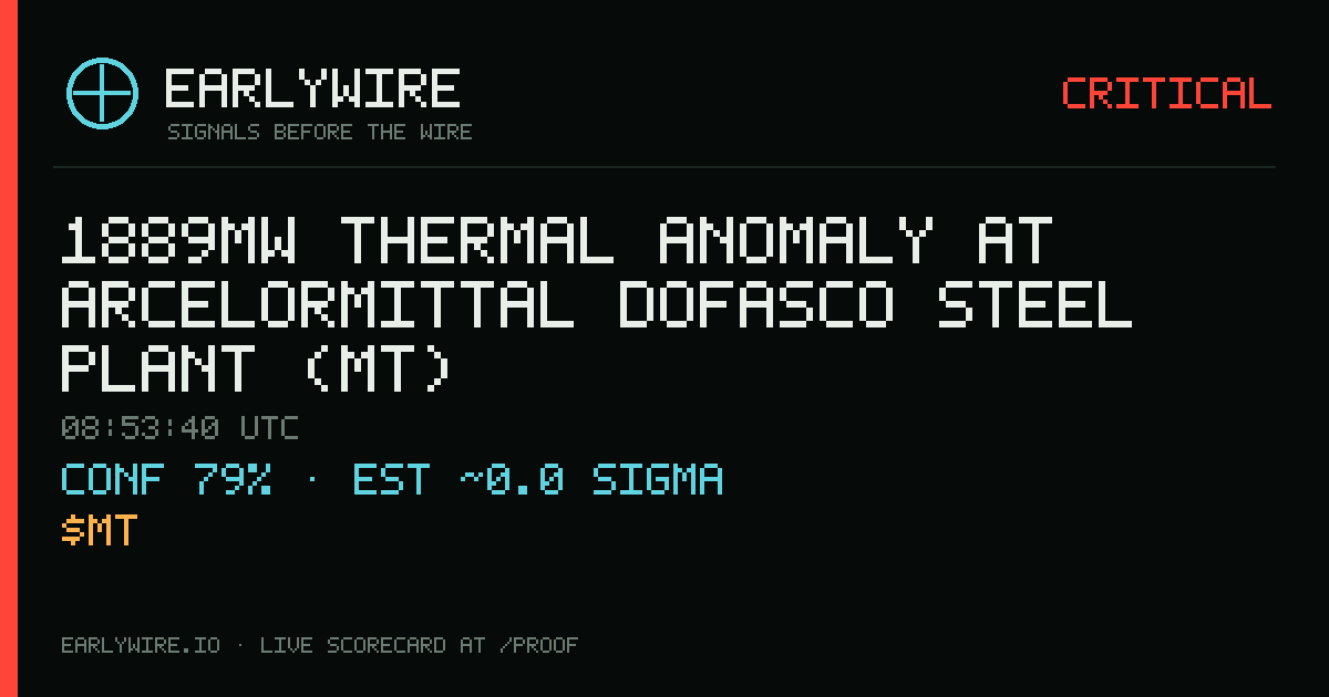 1889MW thermal anomaly at ArcelorMittal Dofasco steel plant (MT) — EARLYWIRE event card