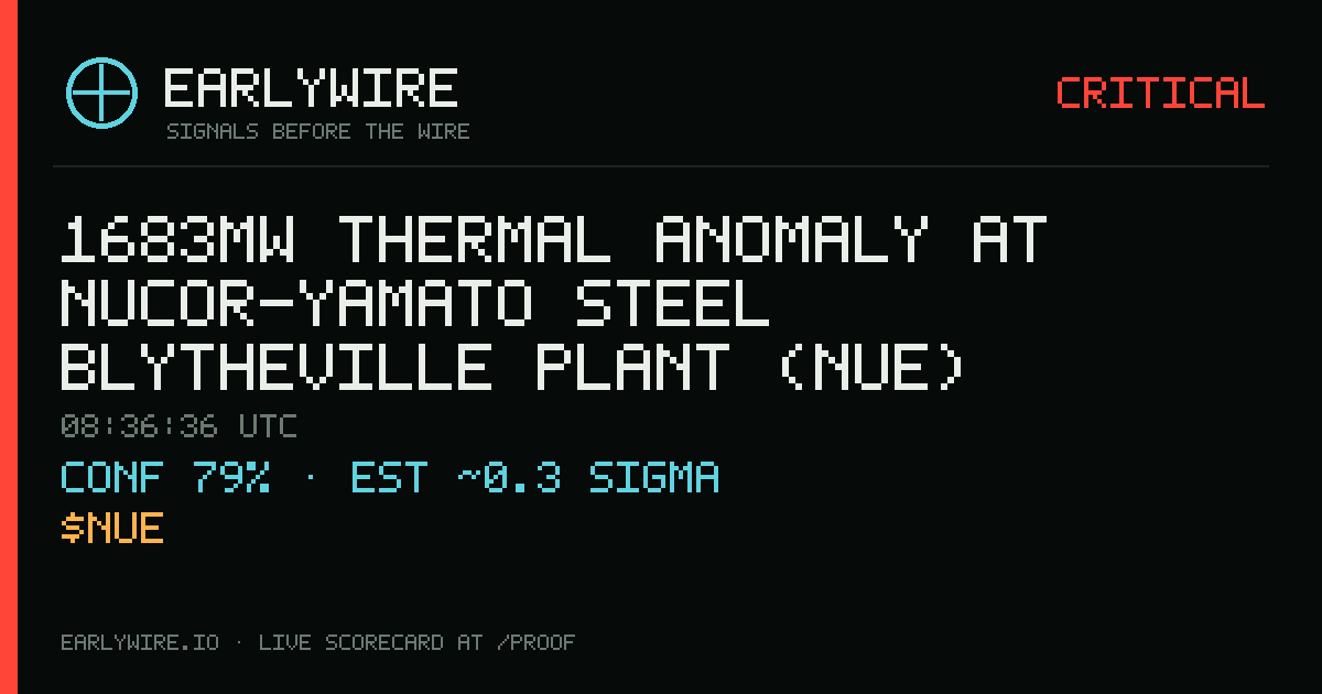 1683MW thermal anomaly at Nucor-Yamato Steel Blytheville plant (NUE) — EARLYWIRE event card