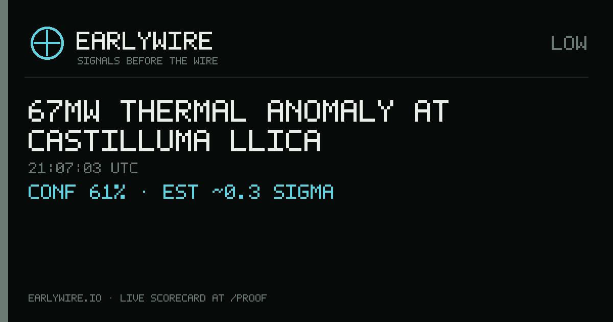 67MW thermal anomaly at Castilluma Llica — EARLYWIRE event card