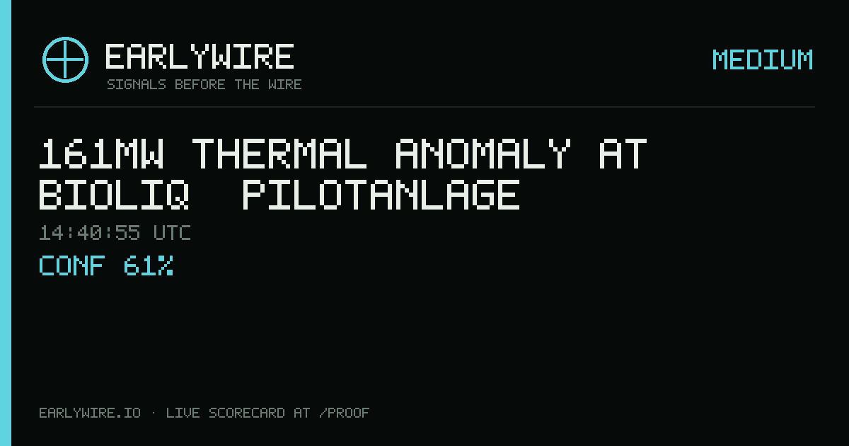 161MW thermal anomaly at bioliq® Pilotanlage — EARLYWIRE event card