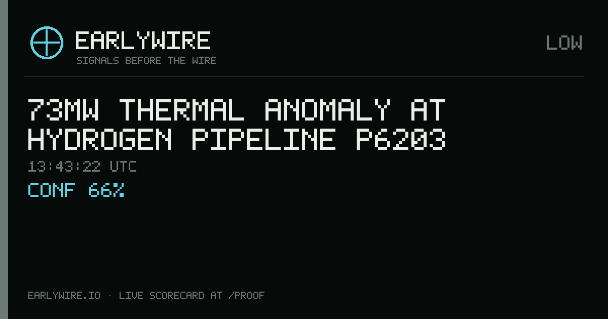 73MW thermal anomaly at hydrogen pipeline P6203 — EARLYWIRE event card