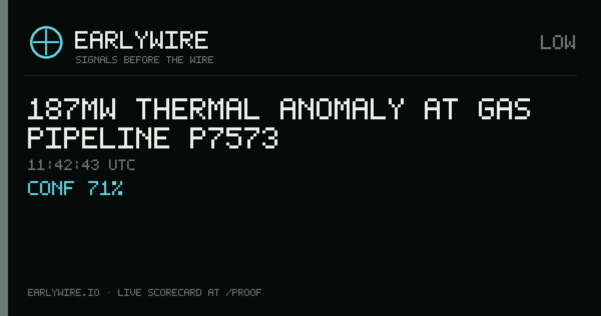 187MW thermal anomaly at gas pipeline P7573 — EARLYWIRE event card