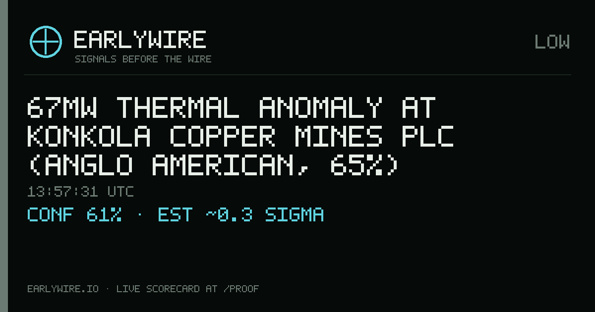 67MW thermal anomaly at Konkola Copper Mines plc (Anglo American, 65%) — EARLYWIRE event card