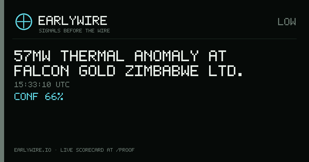 57MW thermal anomaly at Falcon Gold Zimbabwe Ltd. — EARLYWIRE event card
