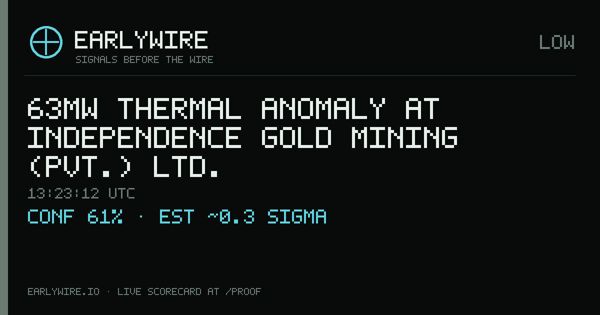 63MW thermal anomaly at Independence Gold Mining (Pvt.) Ltd. — EARLYWIRE event card
