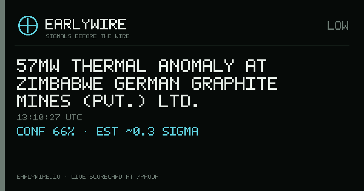 57MW thermal anomaly at Zimbabwe German Graphite Mines (Pvt.) Ltd. — EARLYWIRE event card