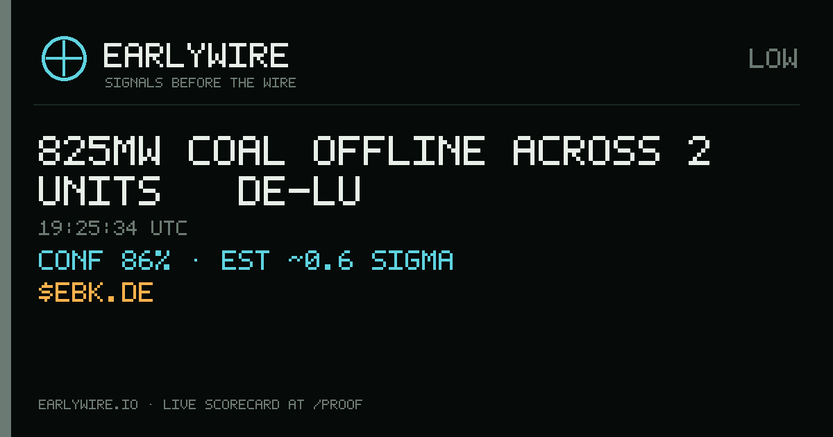825MW coal offline across 2 units — DE-LU — EARLYWIRE event card