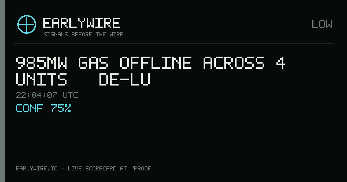 985MW gas offline across 4 units — DE-LU — EARLYWIRE event card