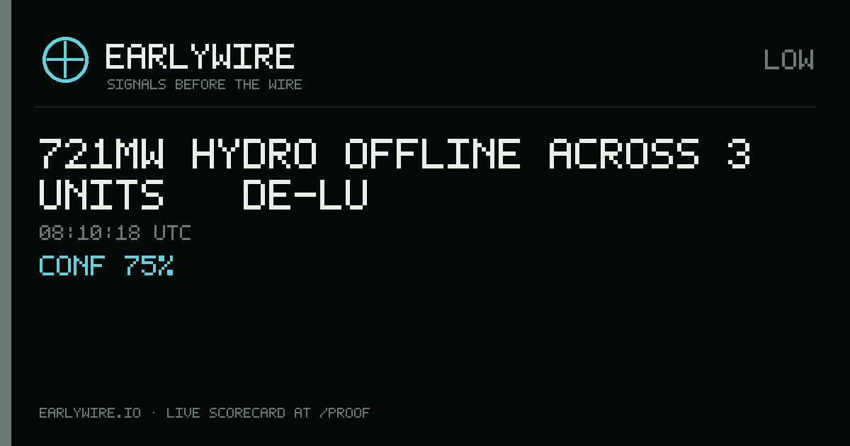 721MW hydro offline across 3 units — DE-LU — EARLYWIRE event card