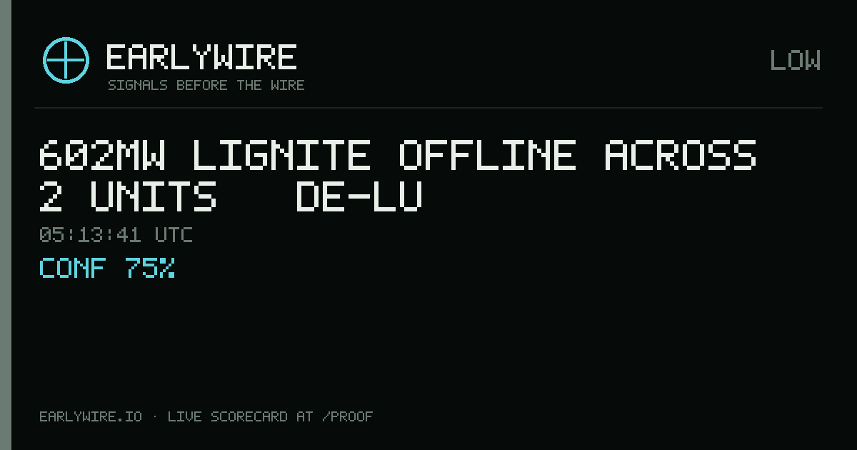 602MW lignite offline across 2 units — DE-LU — EARLYWIRE event card
