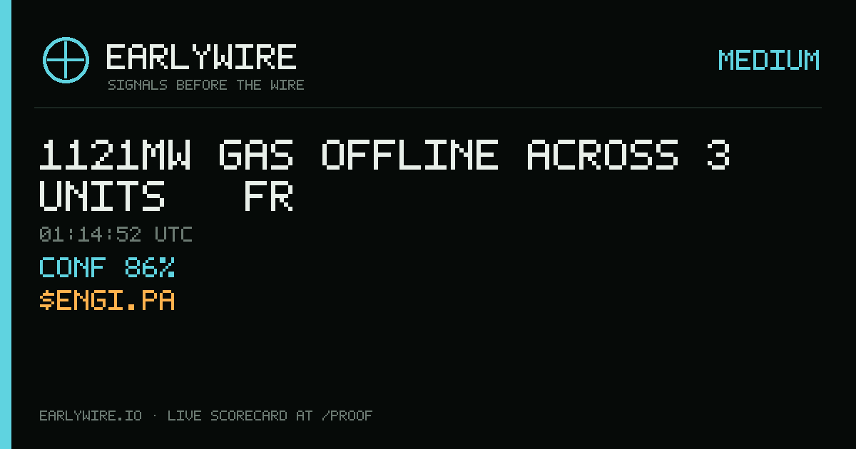1121MW gas offline across 3 units — FR — EARLYWIRE event card