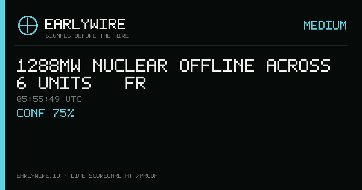 1288MW nuclear offline across 6 units — FR — EARLYWIRE event card