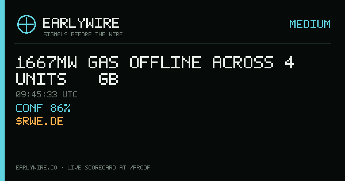 1667MW gas offline across 4 units — GB — EARLYWIRE event card