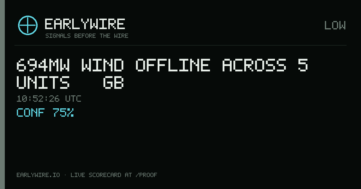 694MW wind offline across 5 units — GB — EARLYWIRE event card
