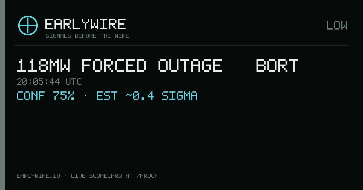 118MW forced outage — BORT — EARLYWIRE event card