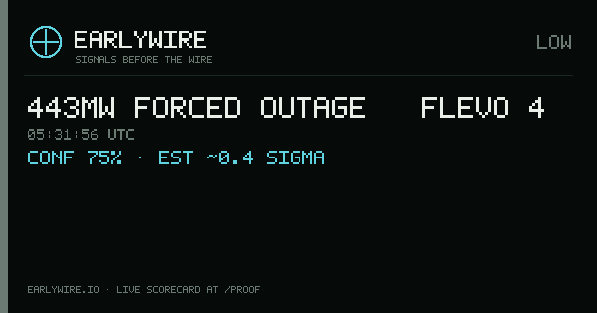 443MW forced outage — FLEVO 4 — EARLYWIRE event card