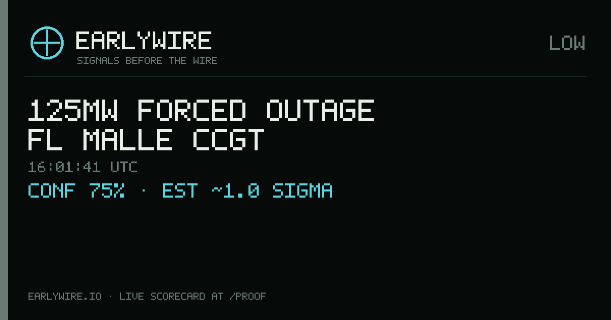 125MW forced outage — Flémalle CCGT — EARLYWIRE event card