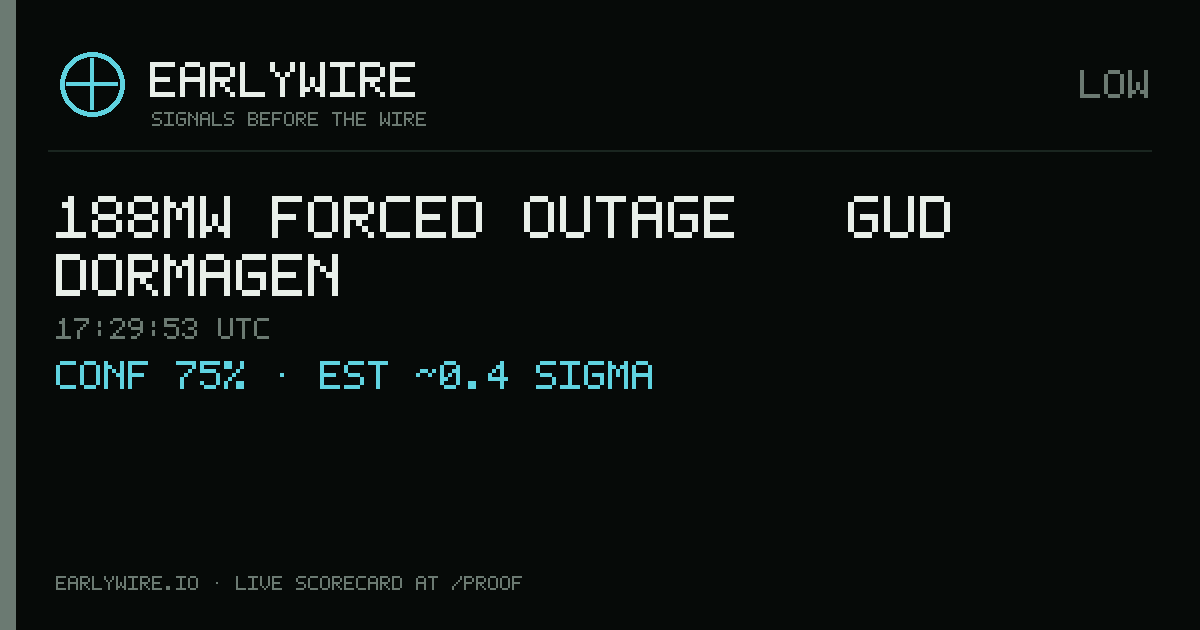 188MW forced outage — GuD Dormagen — EARLYWIRE event card