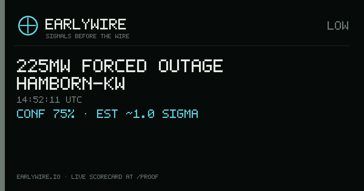 225MW forced outage — HAMBORN-KW — EARLYWIRE event card