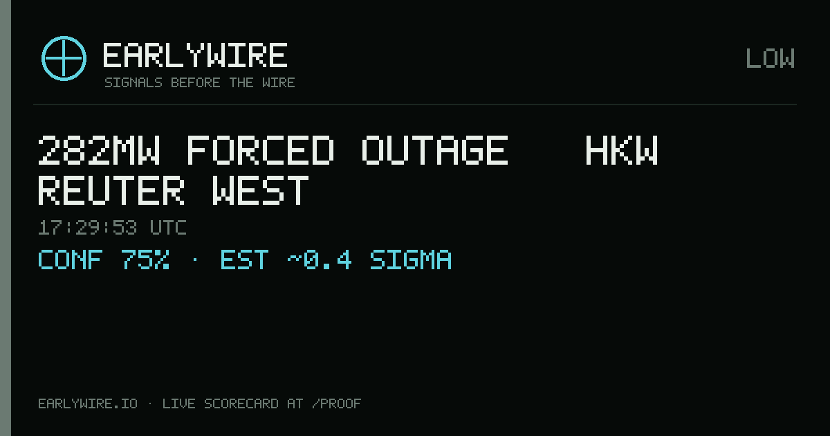 282MW forced outage — HKW Reuter West — EARLYWIRE event card