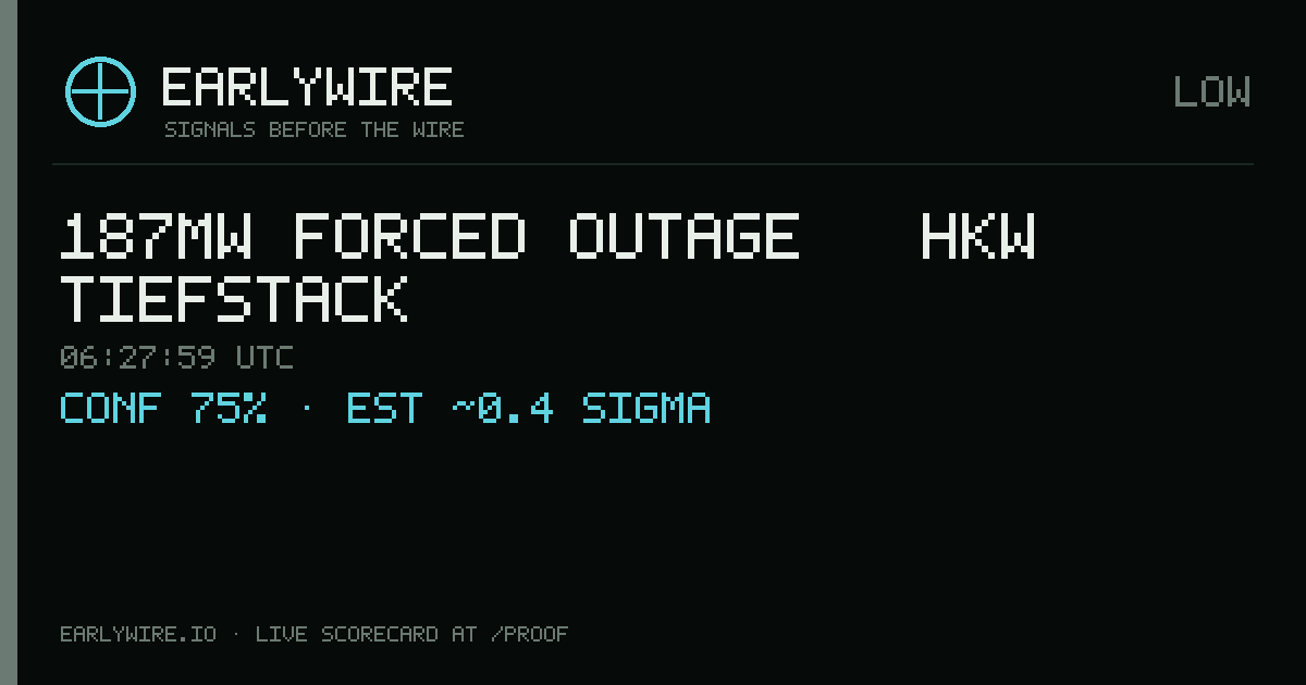 187MW forced outage — HKW Tiefstack — EARLYWIRE event card