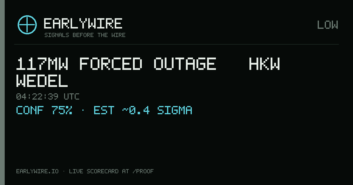 117MW forced outage — HKW Wedel — EARLYWIRE event card