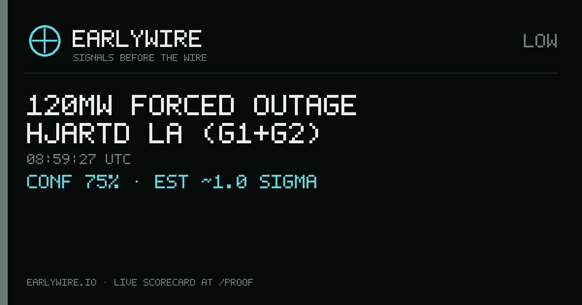 120MW forced outage — Hjartdøla (G1+G2) — EARLYWIRE event card