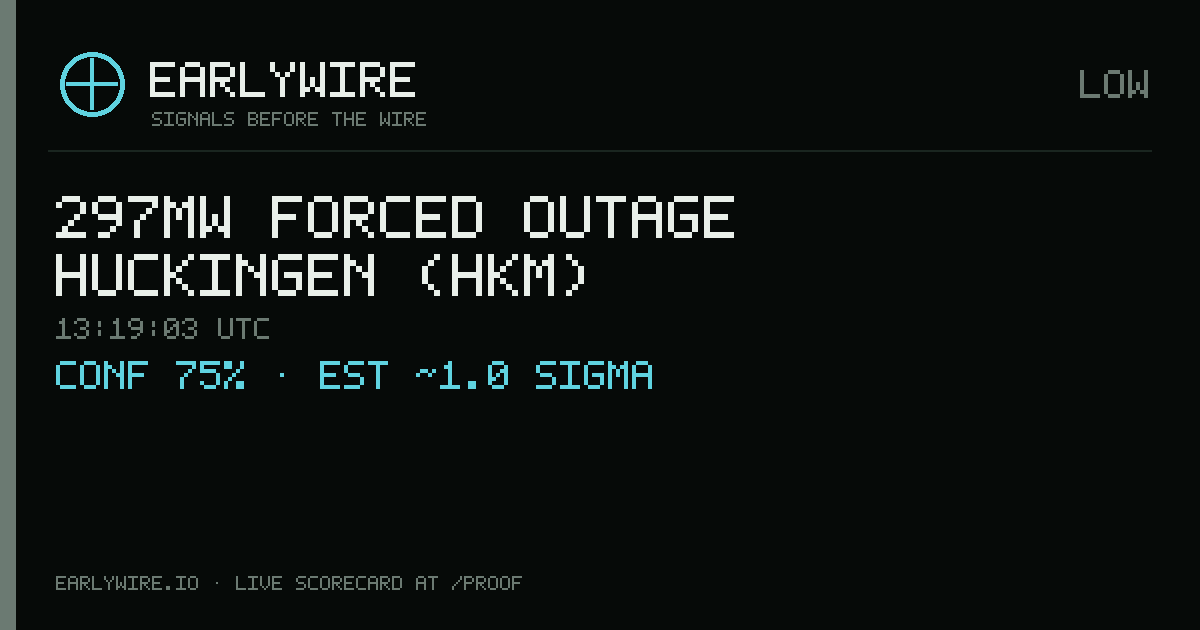 297MW forced outage — Huckingen (HKM) — EARLYWIRE event card