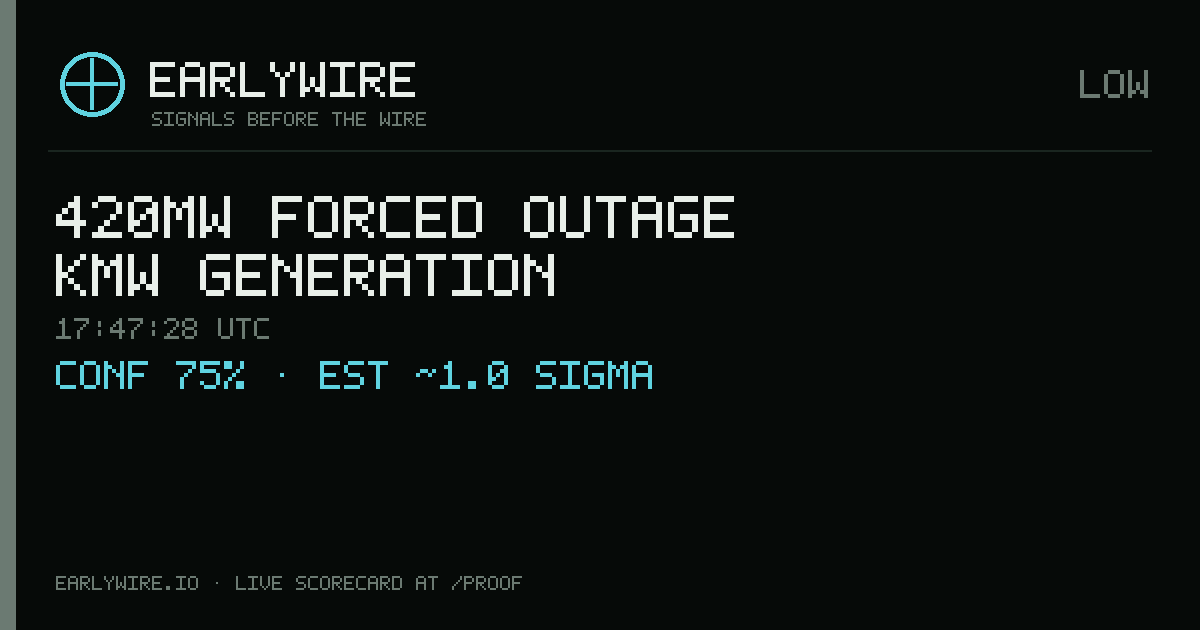420MW forced outage — KMW_GENERATION — EARLYWIRE event card