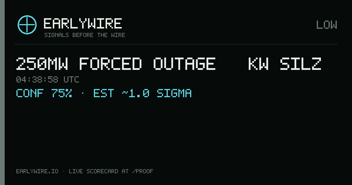 250MW forced outage — KW Silz — EARLYWIRE event card