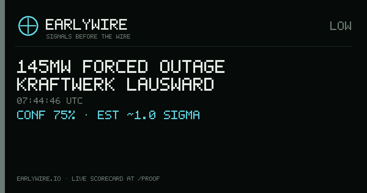145MW forced outage — Kraftwerk Lausward — EARLYWIRE event card