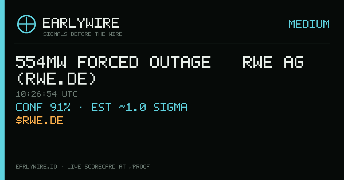 668MW forced outage — RWE AG (RWE.DE) — EARLYWIRE event card