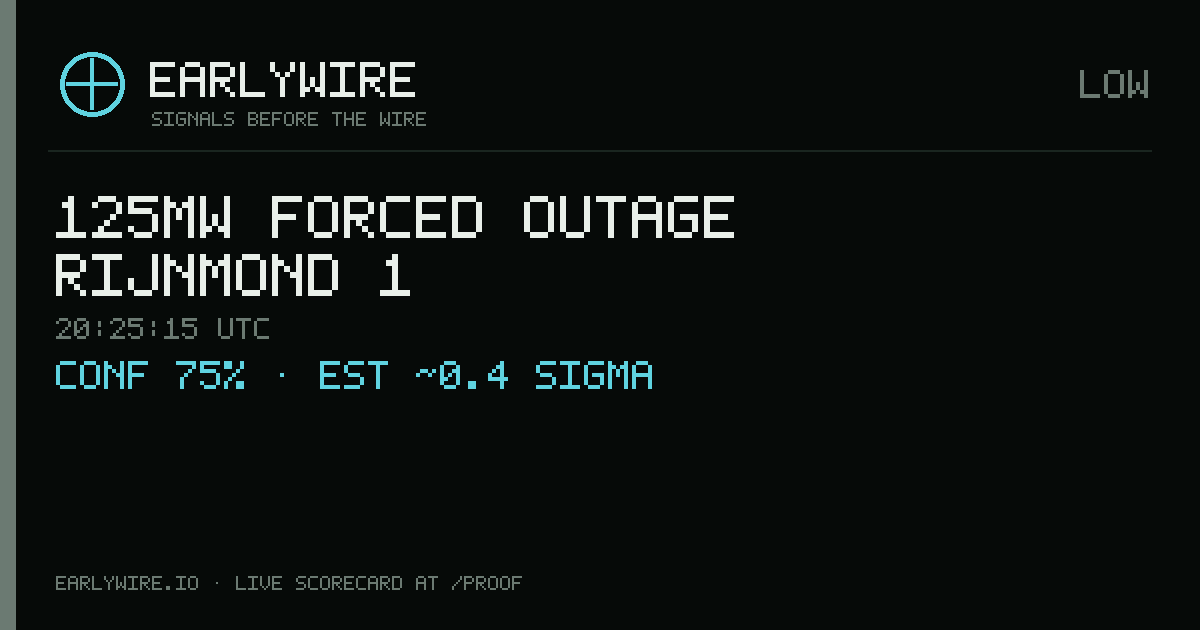 125MW forced outage — Rijnmond 1 — EARLYWIRE event card