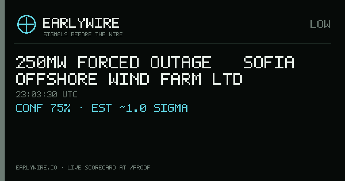 250MW forced outage — Sofia Offshore Wind Farm Ltd — EARLYWIRE event card