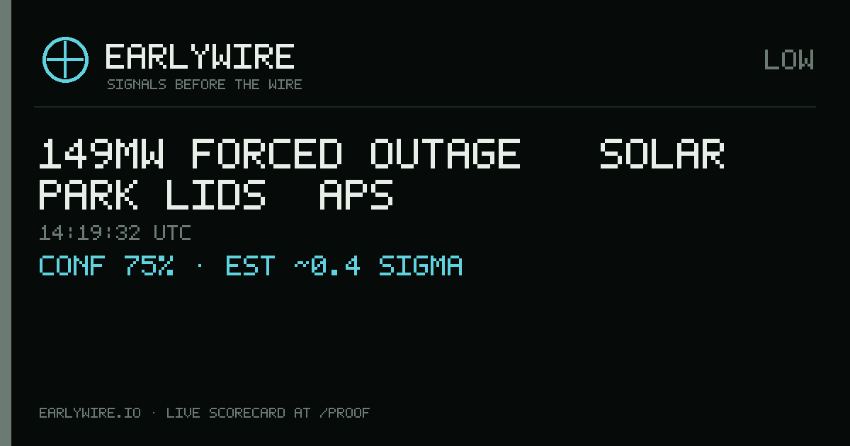 149MW forced outage — Solar Park Lidsø ApS — EARLYWIRE event card
