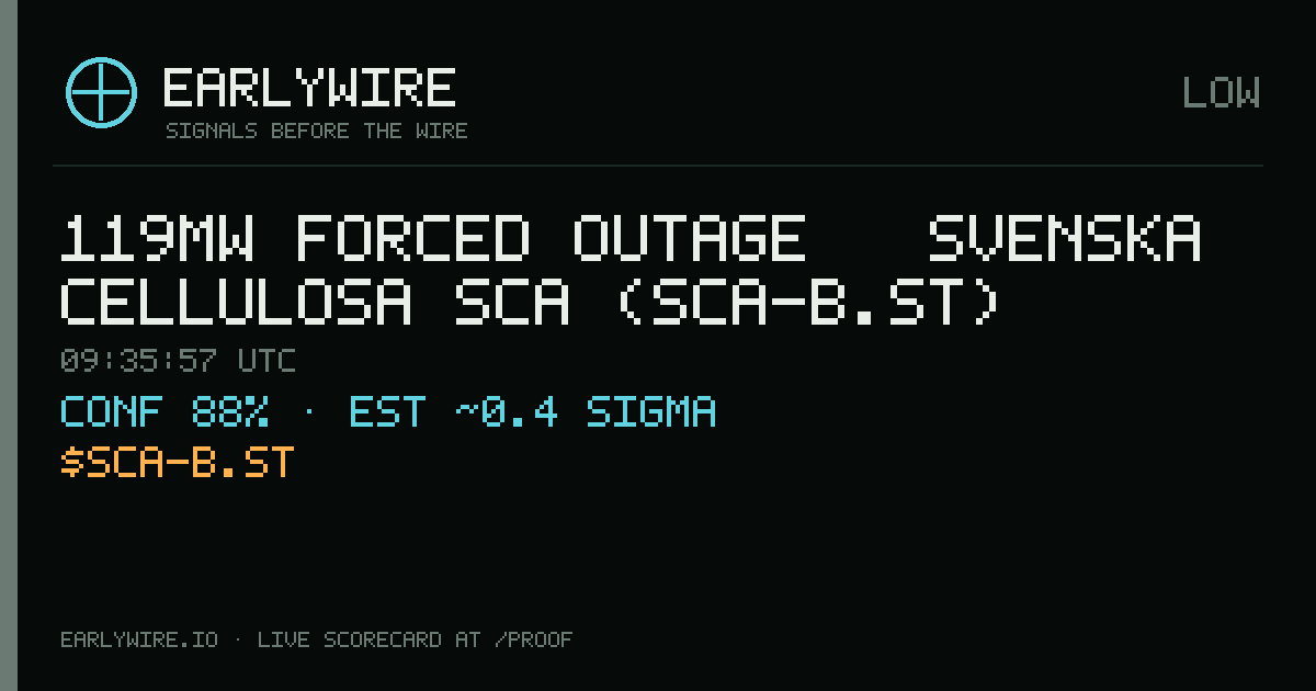 119MW forced outage — Svenska Cellulosa SCA (SCA-B.ST) — EARLYWIRE event card