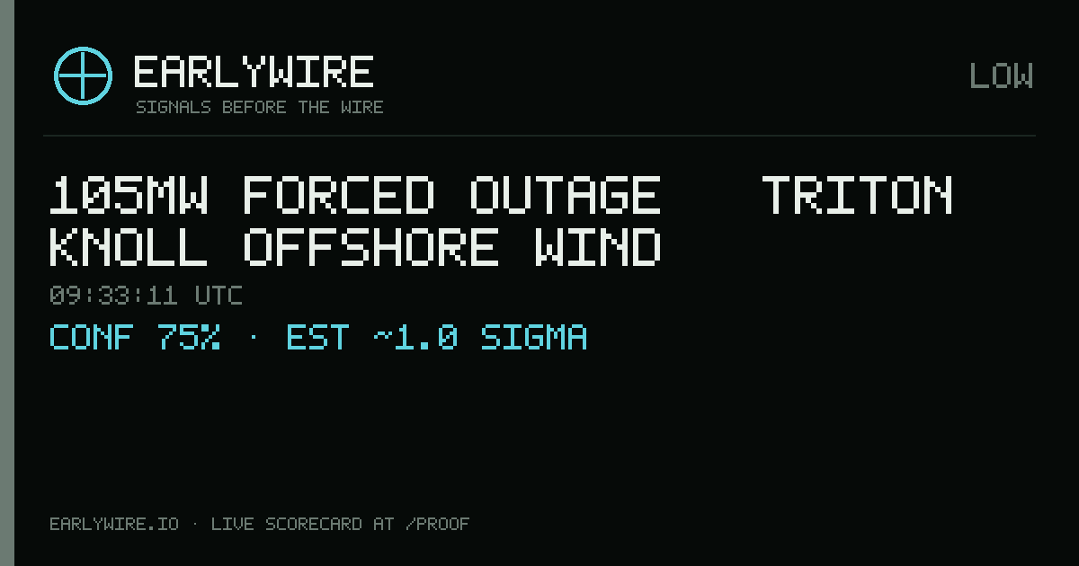 105MW forced outage — Triton Knoll Offshore Wind — EARLYWIRE event card