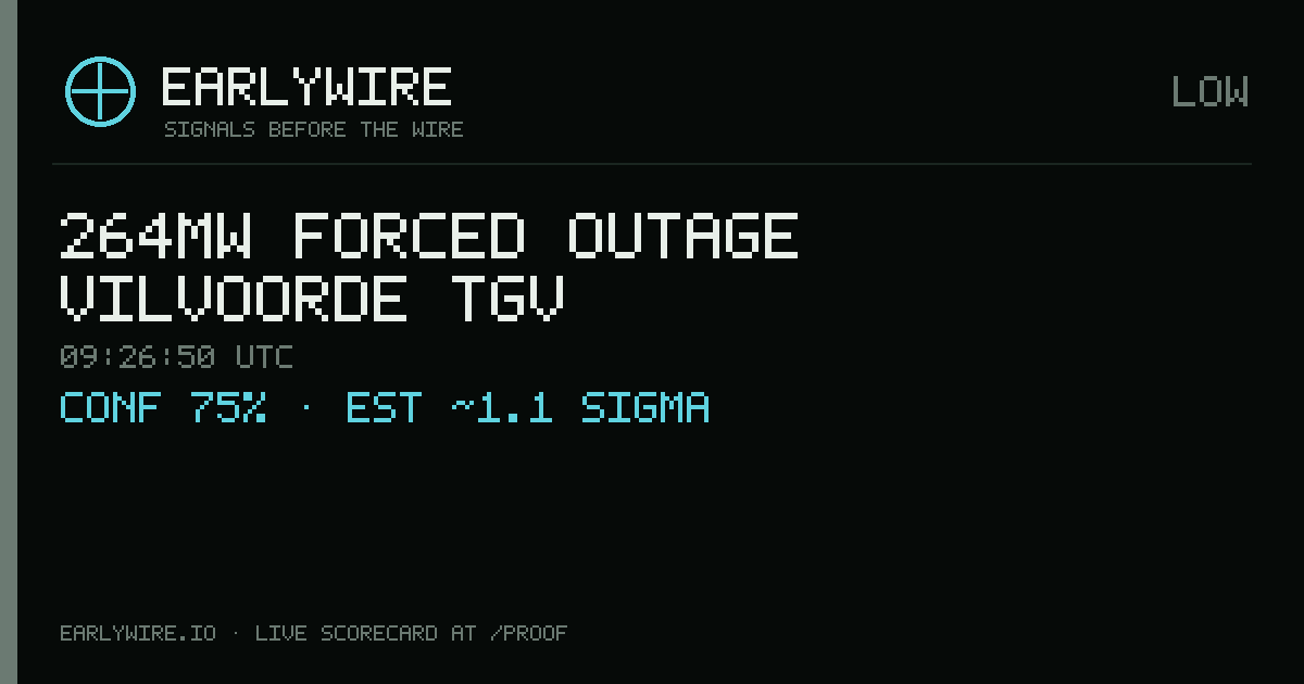 264MW forced outage — VILVOORDE TGV — EARLYWIRE event card