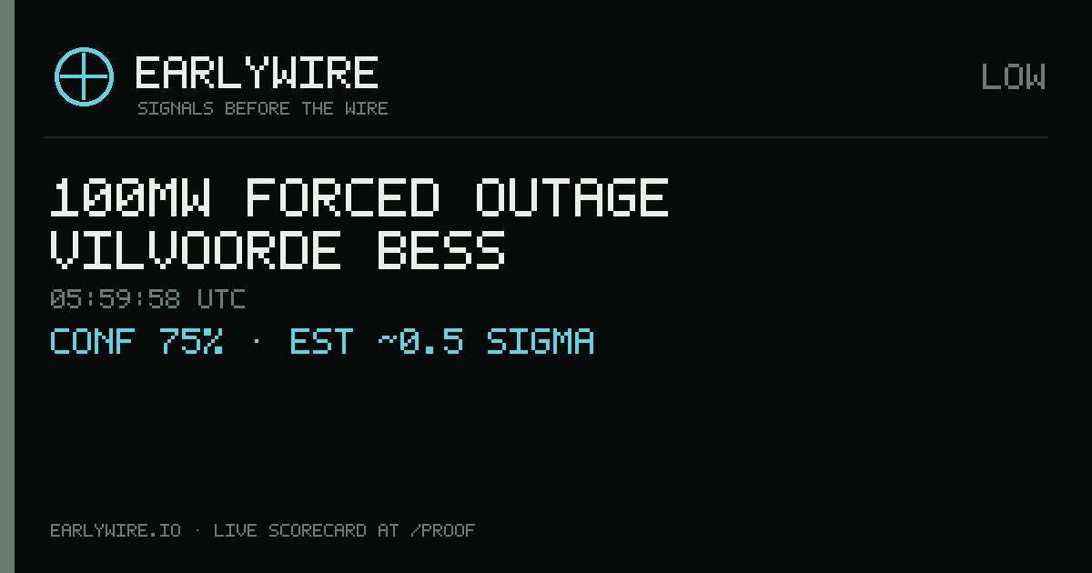 100MW forced outage — Vilvoorde BESS — EARLYWIRE event card